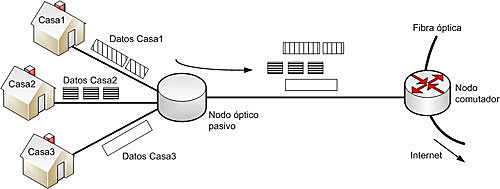 sistemas de redes opticas