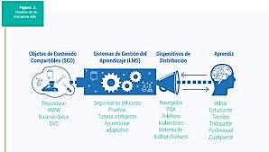 Slosser "Objetos de contenido compartibles"