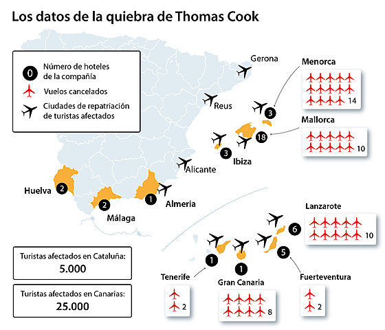 Thomas Cook quiebra y cierra