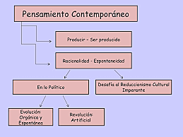 PENSAMIENTO CONTEMPORANEO
