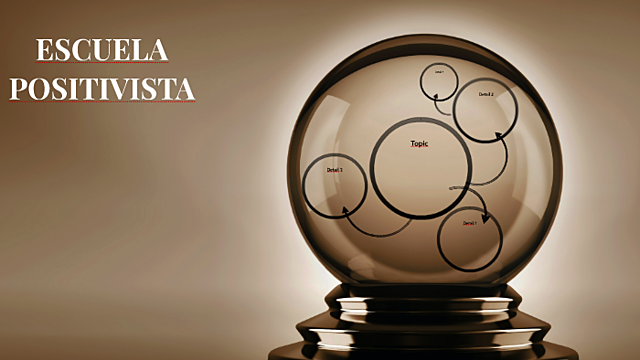 Escuela Positivista