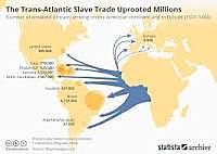 Unit 4 Transatlantic slave Trade begins