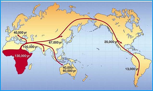 Poblamiento de América: principales teorías (clásicas y modernas)