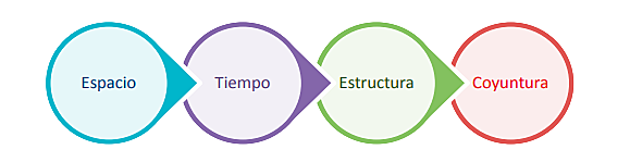 CATEGORÍAS HISTÓRICAS.