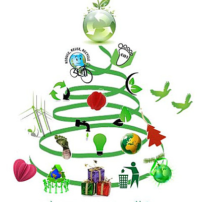 Timeline: Evolución del pensamiento ambiental y de sostenibilidad