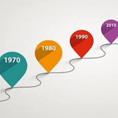 Timeline: Historia de la estadística