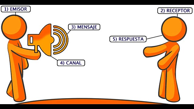 Comunicación Sincroníca