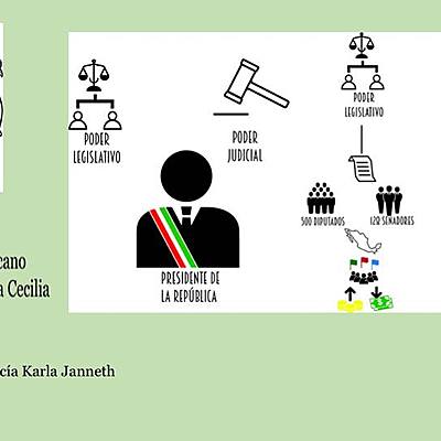 Timeline: Línea del tiempo histórico sobre el sistema político