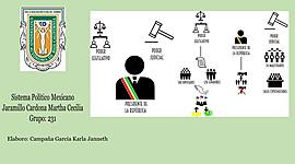 Timeline: Línea del tiempo histórico sobre el sistema político
