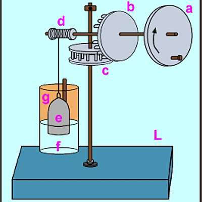 Timeline: Historia de los Autómatas
