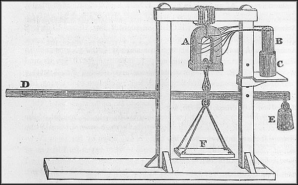 Invención del telégrafo electromagnético