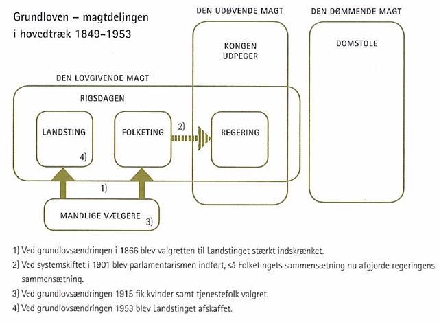 Danmarks første grundlov (Frederik 7.)