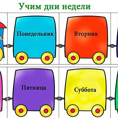 Timeline: Дни недели