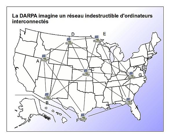 Les premiers réseaux d'ordinateurs