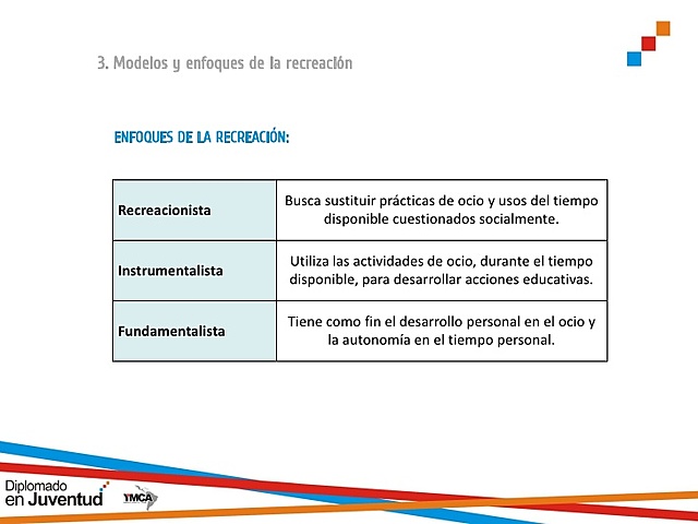 Miranda caracteriza al ocio a partir de tres enfoques:El individual,La recreacion y el Desarrollo personal