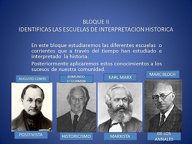 Escuelas De interpretación