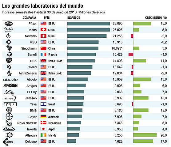 Grupo Ejecutivo de la Industria Farmacéutica Nacional (GEIFAN)