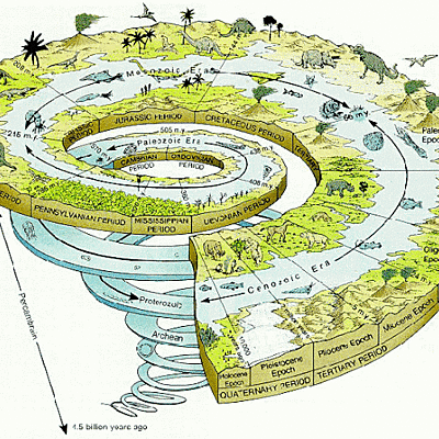 Timeline: Geocronología