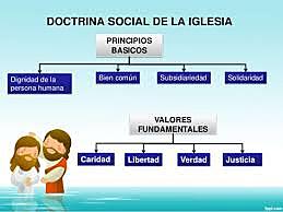 EL BIEN COMUN EN LA DOCTRINA SOCIAL DE LA IGLESIA