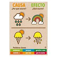 RELACIÓN CAUSA - EFECTO SIN RELACIÓN