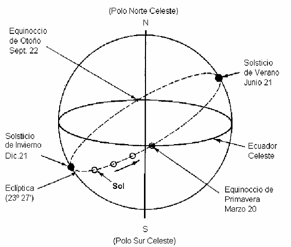 Introducción a la Metrología de Tiempo y Frecuencia.