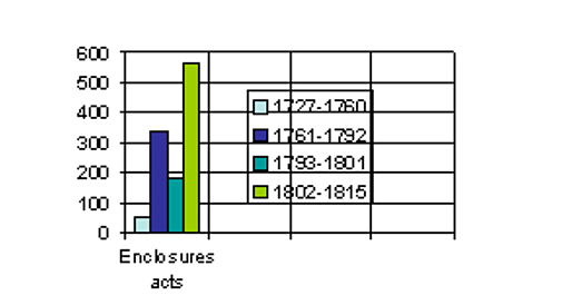 Revolución agrícola inglesa.