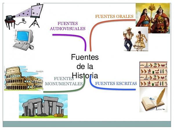 Fuentes de la Historia.