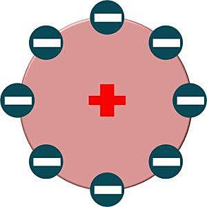 Modelo Atómico de Perrin