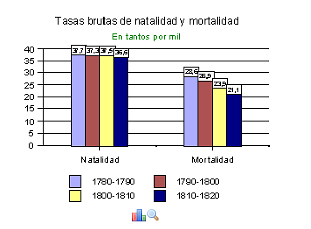 Revolución demográfica
