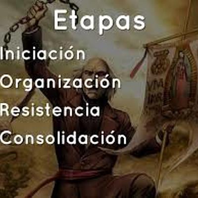Timeline: ETAPAS DEL MOVIMIENTO DE INDEPENDENCIA