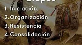Timeline: ETAPAS DEL MOVIMIENTO DE INDEPENDENCIA