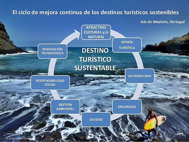 Conferencia internacional sobre el turismo sostenible en pequeños estados insulares (PEI) y otras islas