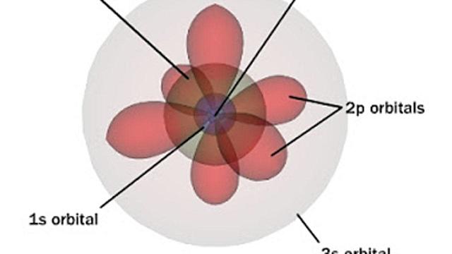 Modelo Atómico de Dirac-Jordan