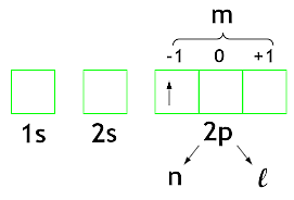 El principio de exclusión