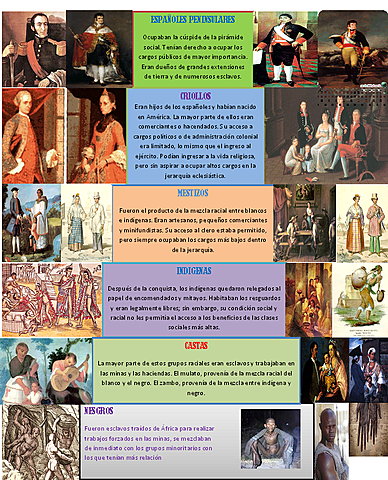 Organización social de Nueva España