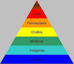 ORGANIZACIÓN POLÍTICA.