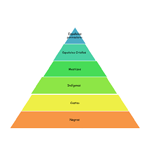ORGANIZACIÓN SOCIAL.