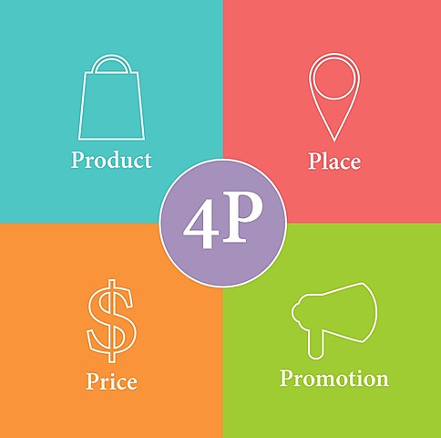 4Ps