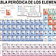 Tabla periodica color