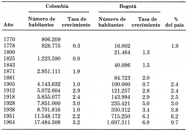 IMPLEMENTACIÓN DEL CENSO