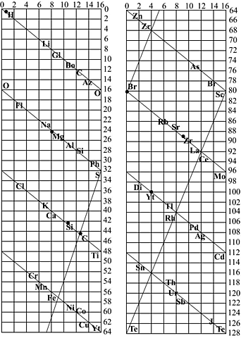 El tornillo telúrico