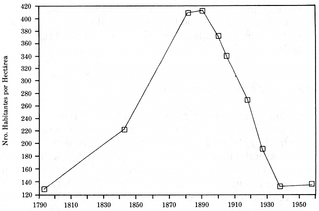 CENSO DE POBLACIÓN LUEGO DE 35 AÑOS