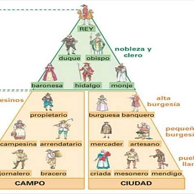 Timeline: edad media y edad moderna