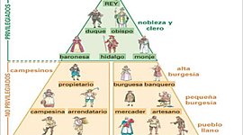 Timeline: edad media y edad moderna