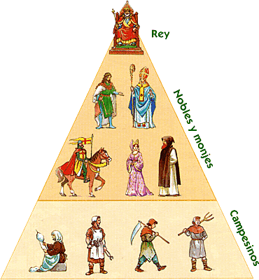 CARACTERÍSTICAS   SOCIALES  DE LA INFANCIA EN LA EDAD MEDIA CON RELACIÓN A LOS NIÑOS Y ADOLESCENTES