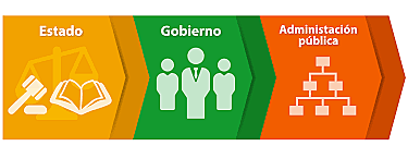 Refuerzo de la Administración Pública