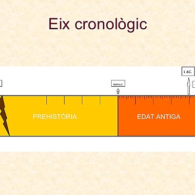 Timeline: LÍNIA DEL COURE I DEL BRONZE