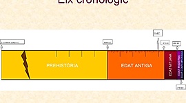 Timeline: LÍNIA DEL COURE I DEL BRONZE