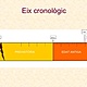 Eix cronologic