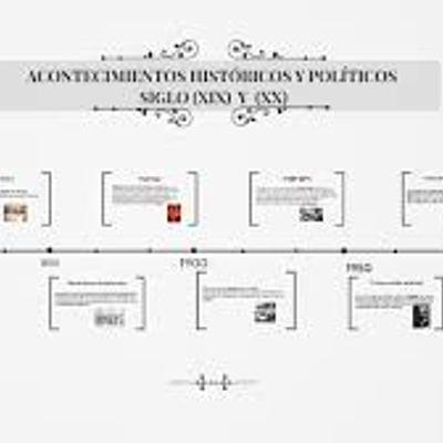 Timeline: Acontecimientos que marcaron la historia a partir de la 2ª mitad del siglo XIX hasta principios del siglo XX